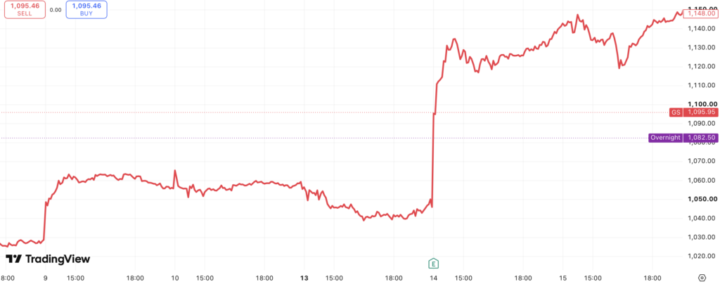 graph-goldman-sachs