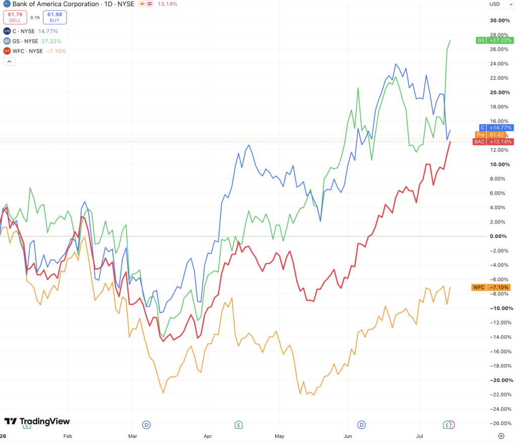 graph-actions-bancaires-us