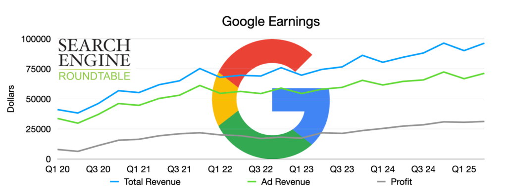 Google_chiffre_d_affaires_depuis_2020_060726