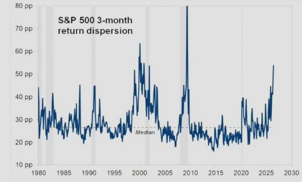 SoftBank_dispersion_SP500_030726