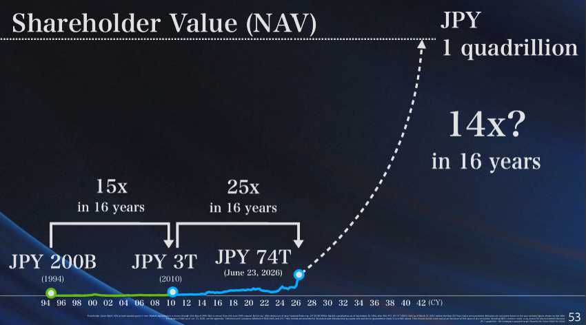 SoftBank_valorisation_future_030726