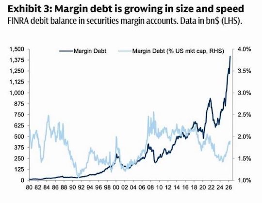 dette_sur_marge_capitalisation_globale_310726