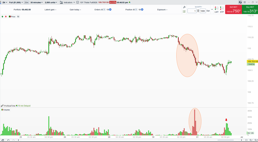 rotations_sectorielles_TNote_1er_juillet_020726