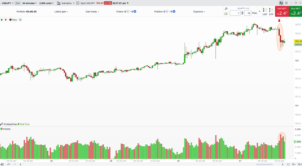 rotations_sectorielles_dollar_yen_1er_juillet_020726