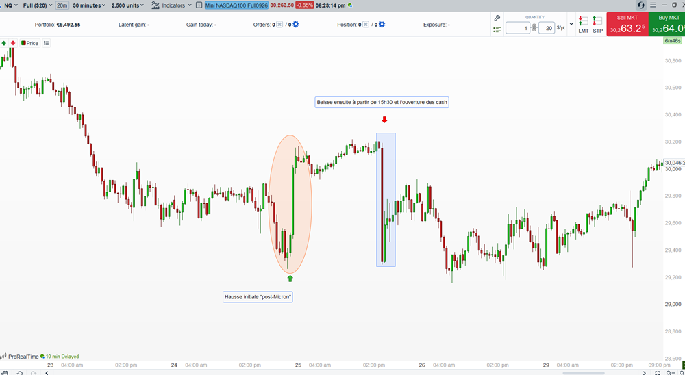rotations_sectorielles_mini_Nasdaq_100_020726