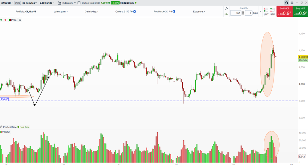 rotations_sectorielles_or_dollar_020726