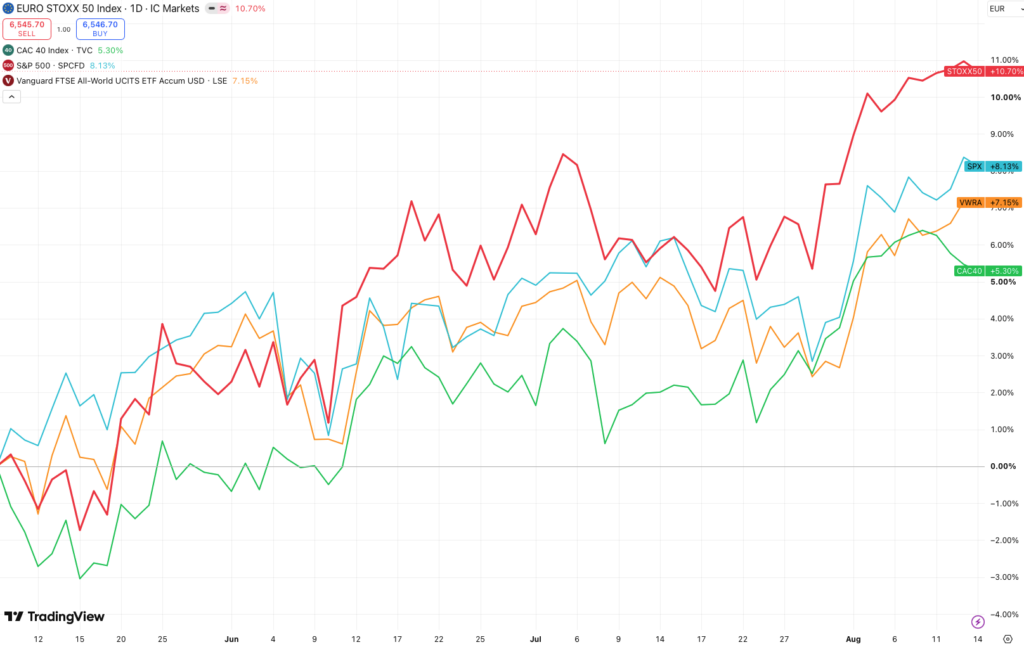 IPO_indices_170826