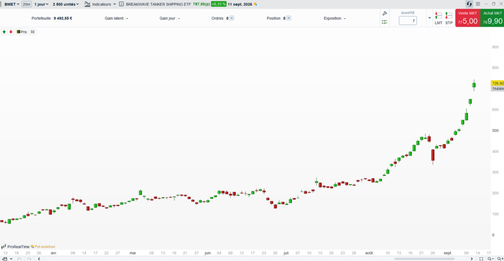 graphe-bourse-etf-BWET