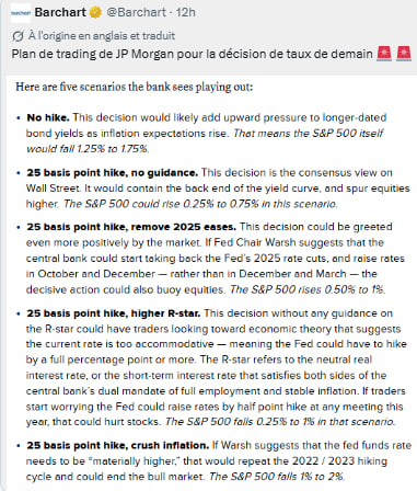 avis-jpmorgan-fed
