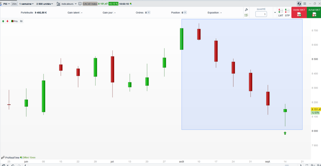 graphe-bourse-cac40