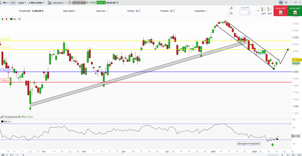 graphe-bourse-cac40-hebdo