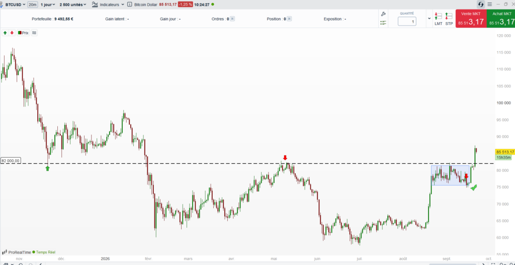 bitcoin-graphe-bourse-clarity-act