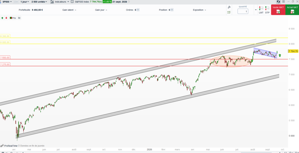 spx-graphe-bourse-clarity-act