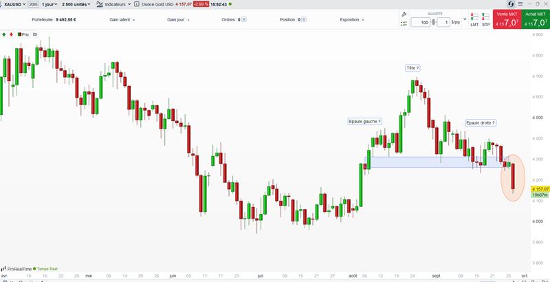Cours_or_290926