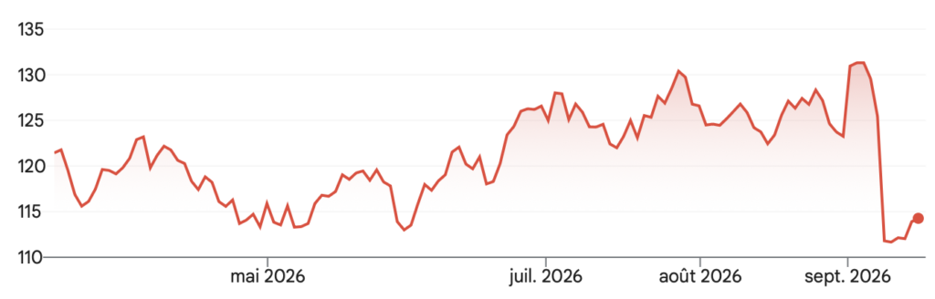 cours-action-novartis-echec-essais-cliniques
