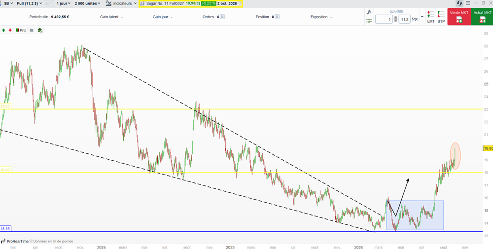 Bresil_futures_sucre_061026