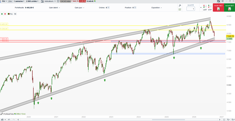 CAC_40_niveaux_2019_011026