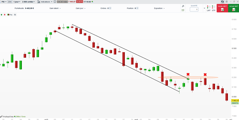CAC_40_niveaux_juillet_2026_011026