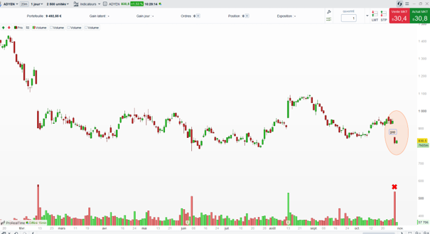 Marches_cours_action_Adyen_261029