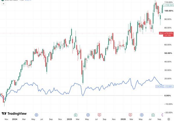 Schneider_Electric_cours_oct23_oct26