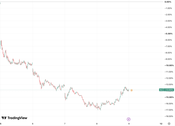 Schneider_Electric_cours_octobre_26
