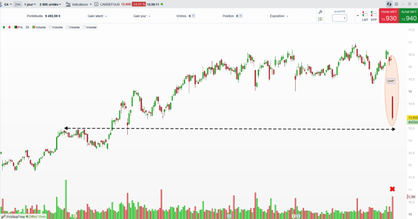 Timestriels_cours_Carrefour_261022